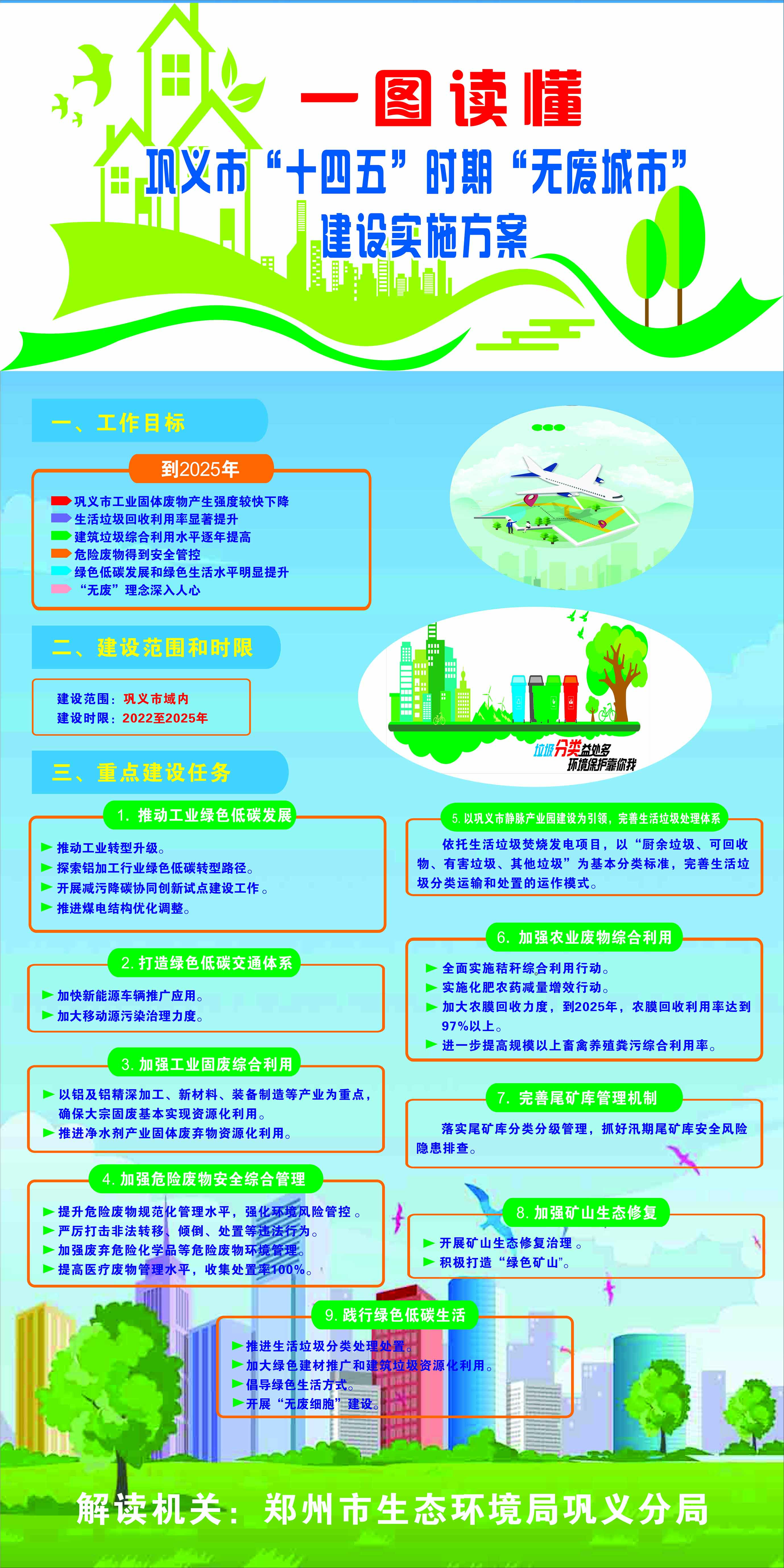 图解：星空软件app苹果“十四五”时期“无废城市”建设实施方案.jpg